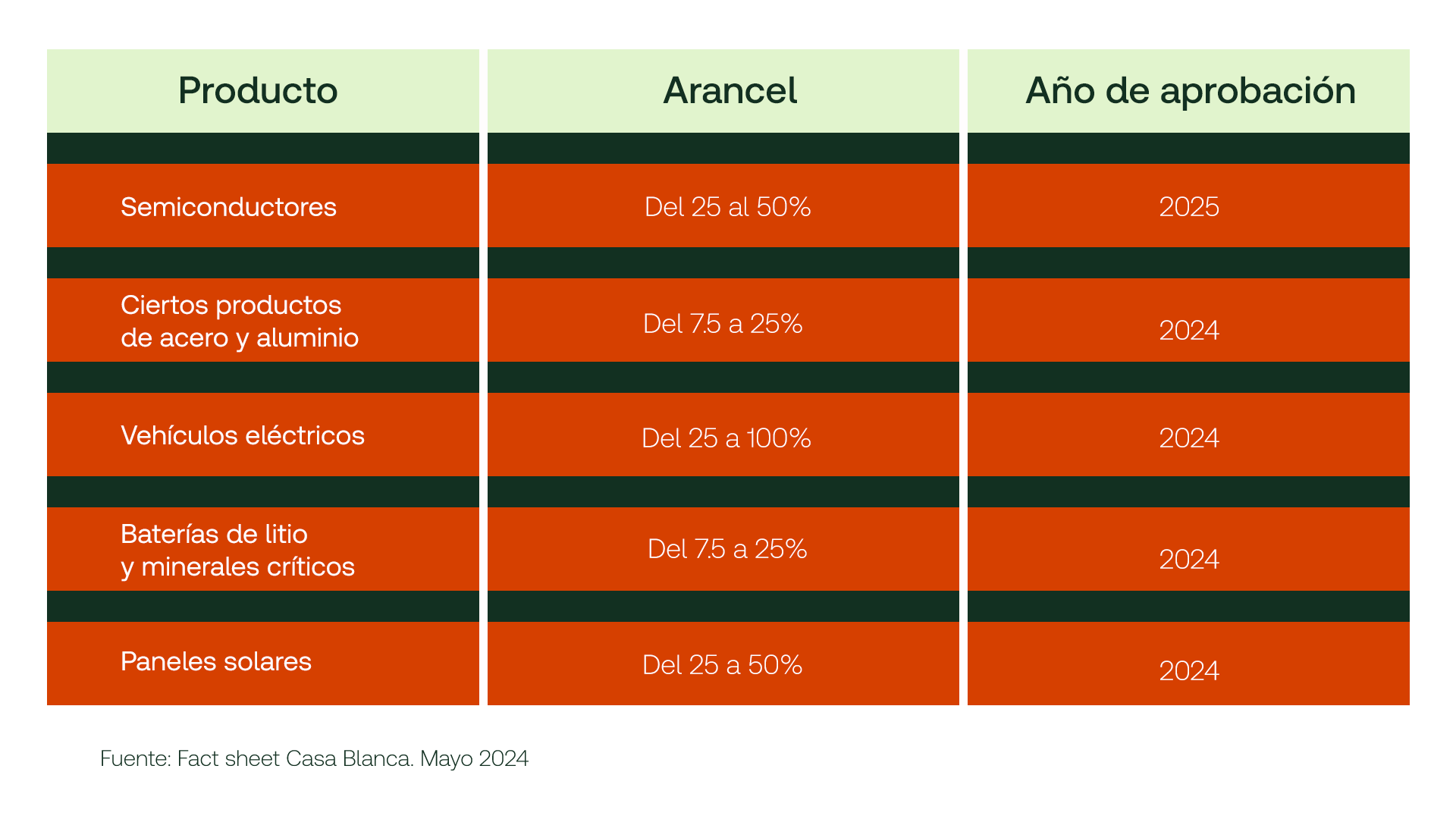 Guerra de aranceles 