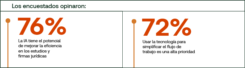 4 claves de éxito en el Derecho Corporativo: Reporte Global 2024  