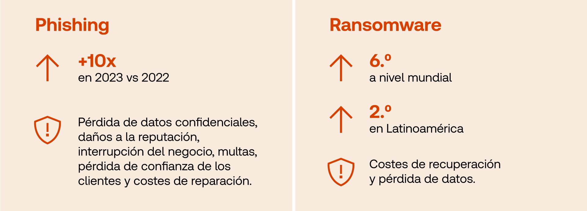 La diferencia entre Phishing y Randsomware